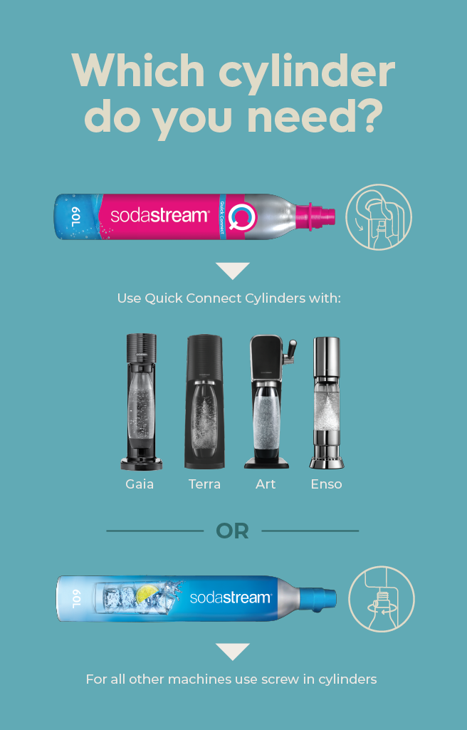 SodaStream Pink Refill Cylinder Exchange Cape Town | KepuGas
